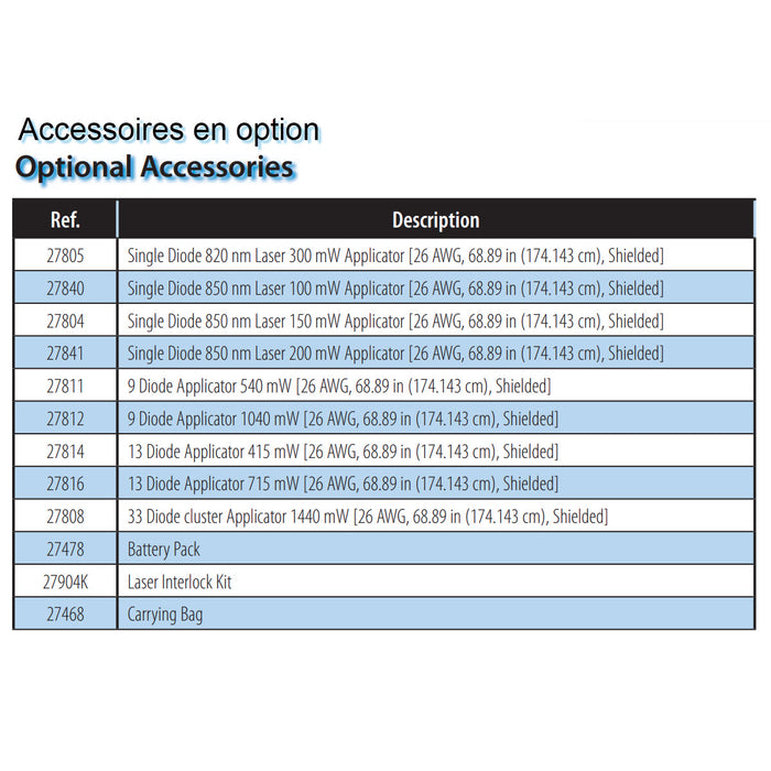 Unité Laser Vectra® Genisys