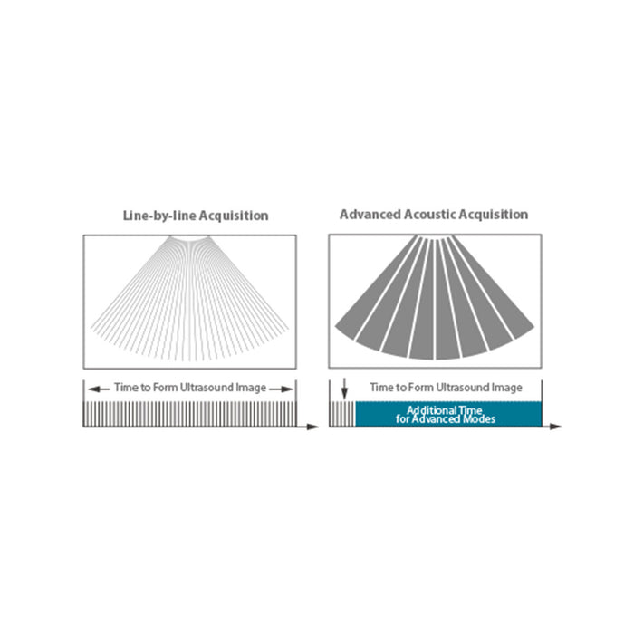 Vetus E7 - Hand-Carried Veterinary Ultrasound System