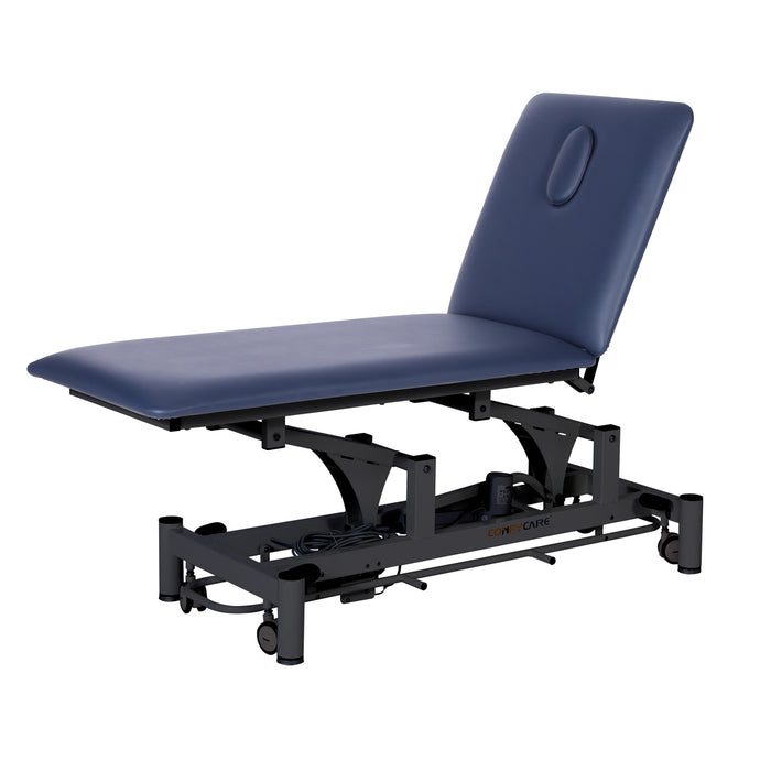 Coinfycare 2 sections table