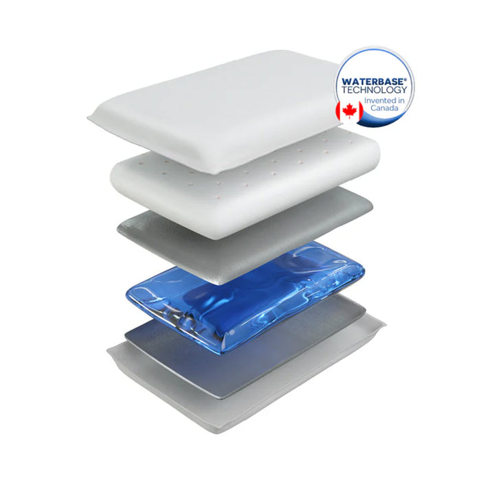 Oreiller d'eau Chiroflow Premium en mousse mémoire  20" x 28"