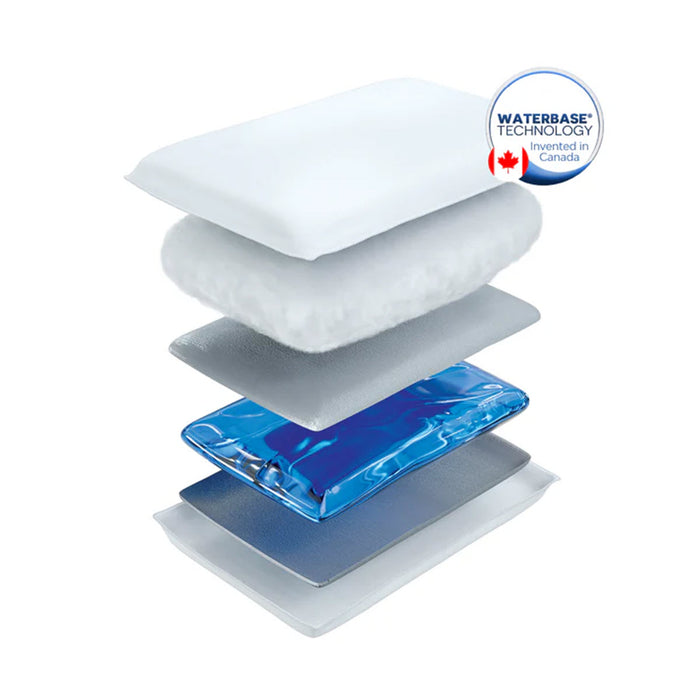 Chiroflow Original Fiber Water pillow 20" x 28"