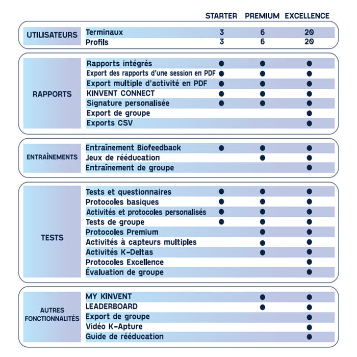 Licence Kinvent Premium, abonnement annuel