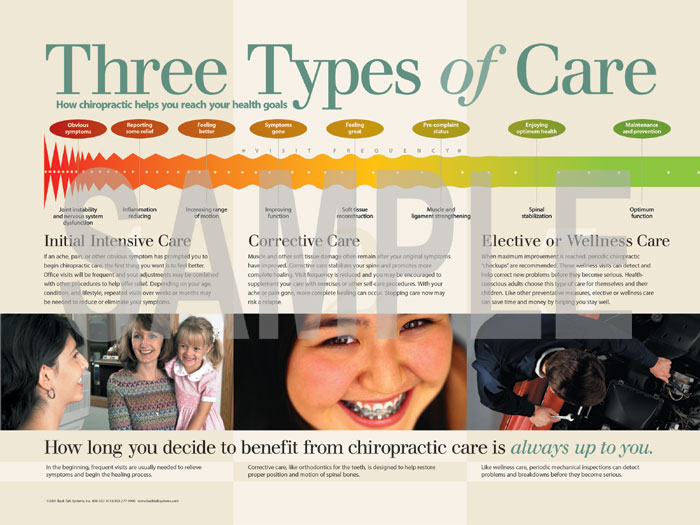 Handout "Three Types of Care"